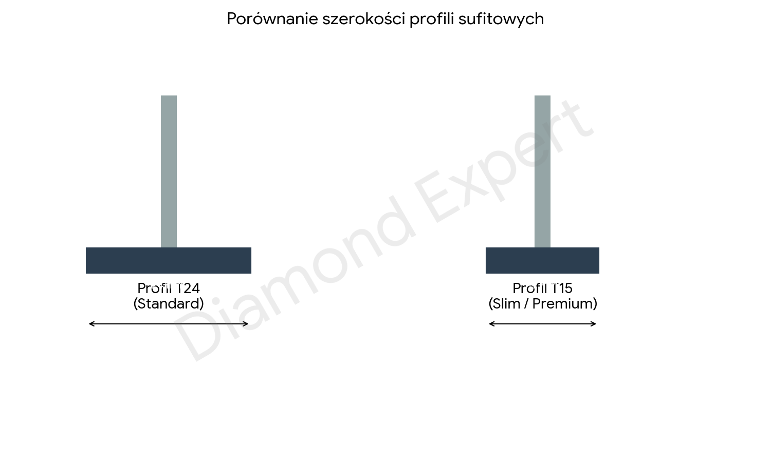 Porównanie profili sufitowych T24 i T15